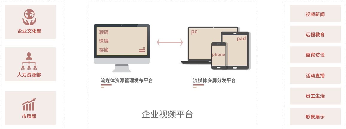 æ¹æ¡è®¾è®¡