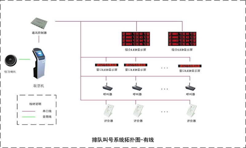 排队叫号系统33