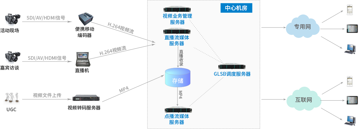 å¹³å°ææå¾