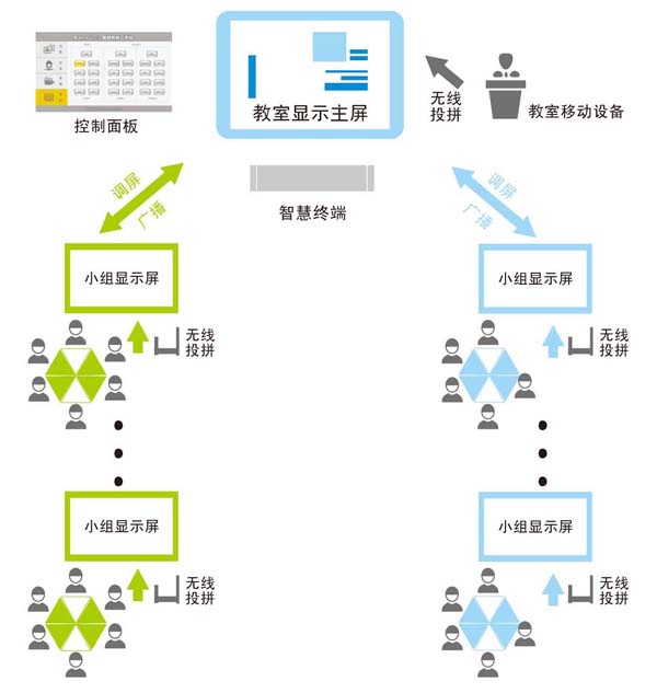 研讨型智慧教室