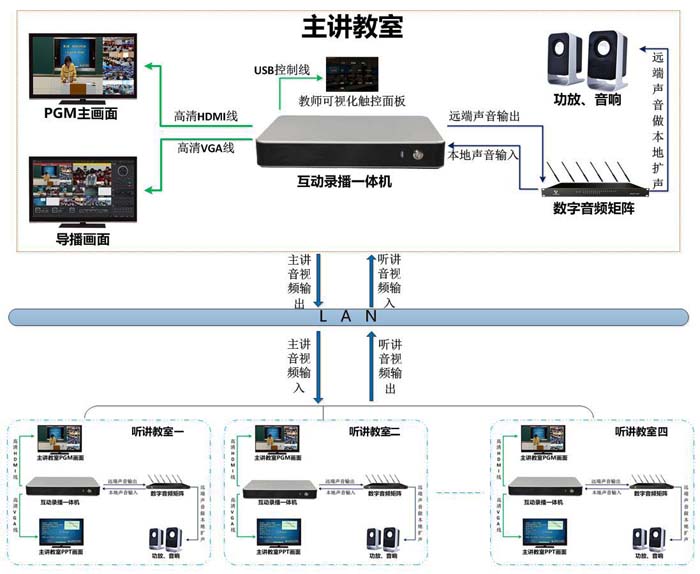 远程同步课堂