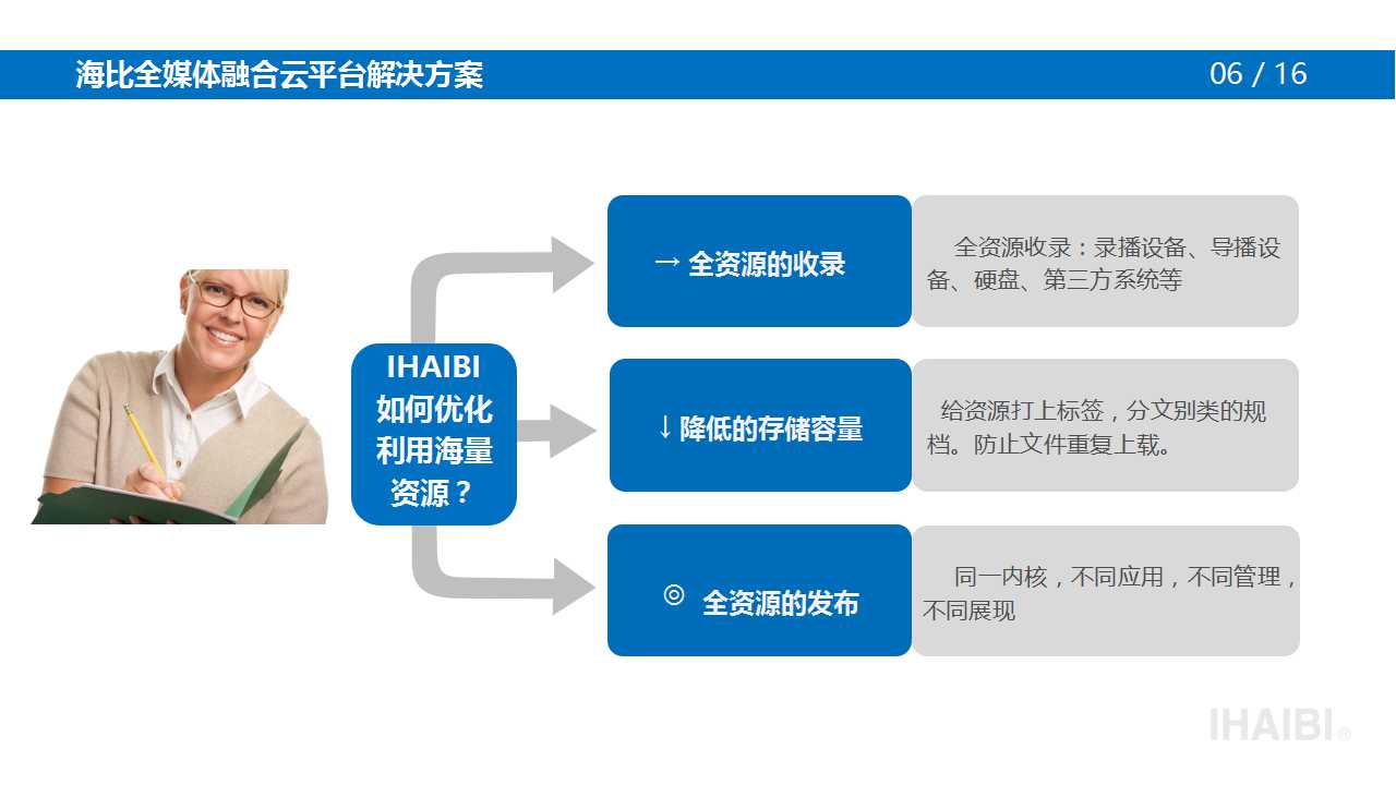 全媒体融合云平台